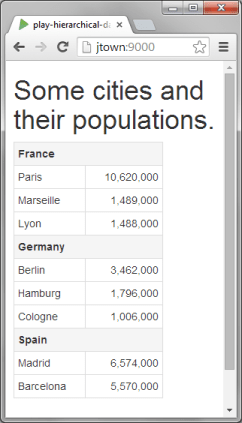 Screenshot of play-hierarchical-data